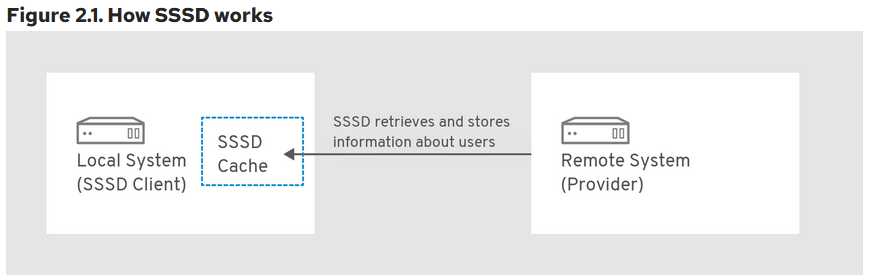 SSSD Works